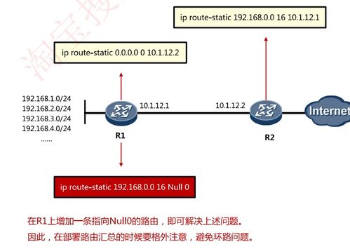 软考网络工程师认证 第六章 第四篇 网络工程核心知识精析