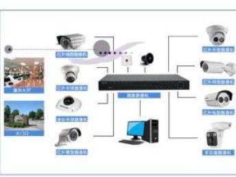 专业一体化服务 海康威视全系列产品与北京安防及网络工程解决方案