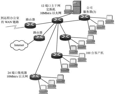 网络工程师软件第9套题解析 全面提升网络工程实践能力