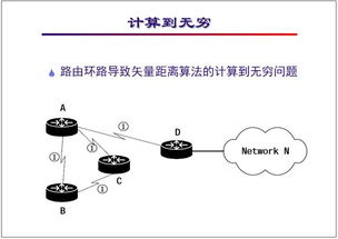 网络工程师培训 基础教程 路由的基本概念及算法
